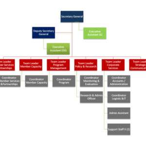 PIDF-Org-Chart_6-July